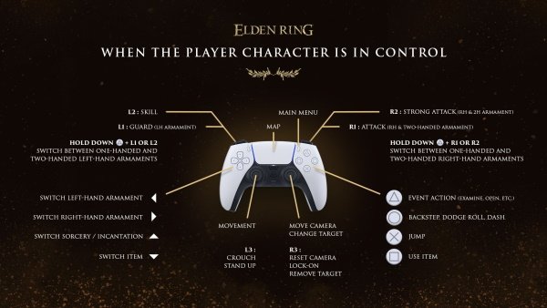 elden ring playstation controller