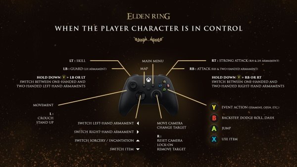 elden ring xbox controls