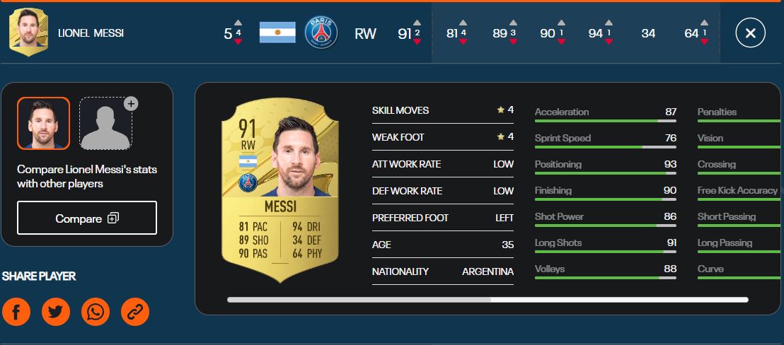 FIFA23_Best_Winger_Lionel Messi