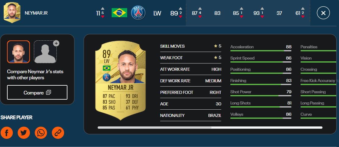 FIFA23_Best_Winger_Neymar Jr