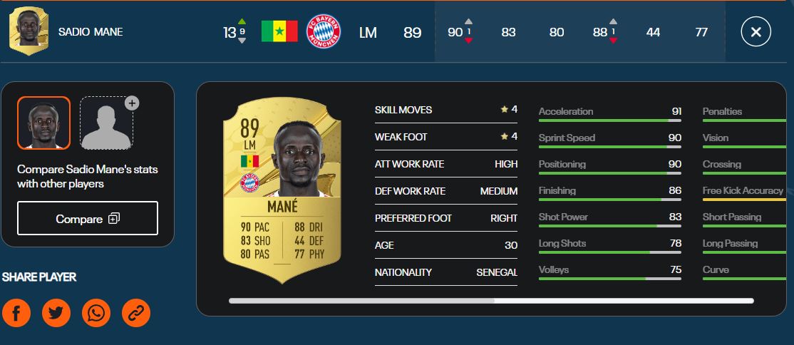 FIFA23_Best_Winger_Sadio Mane