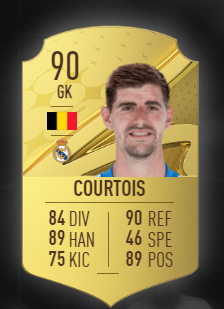 Best Goalkeeper in Fifa 23 - Courtois