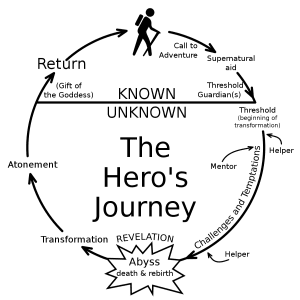 The Hero's Journey