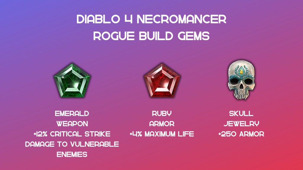 Rogue build Gem combination.