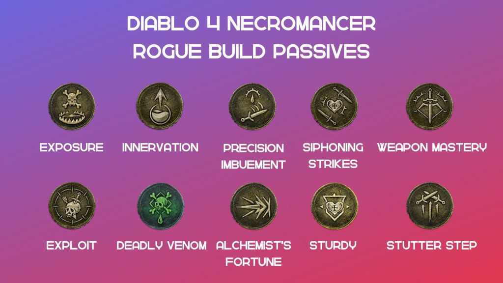 The recommended Passive Skills for the Rogue build.