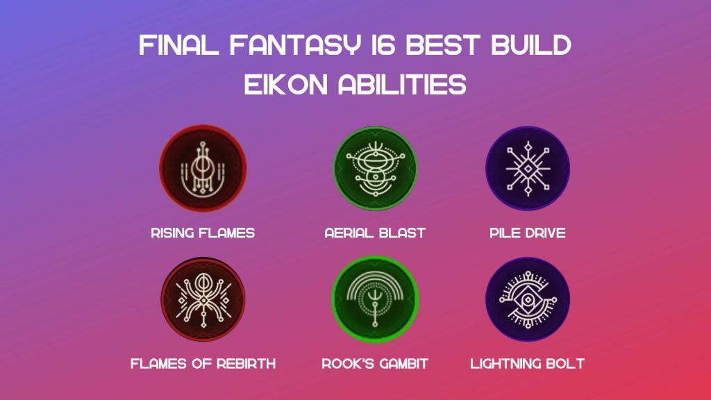 Recommended Eikon abilities.