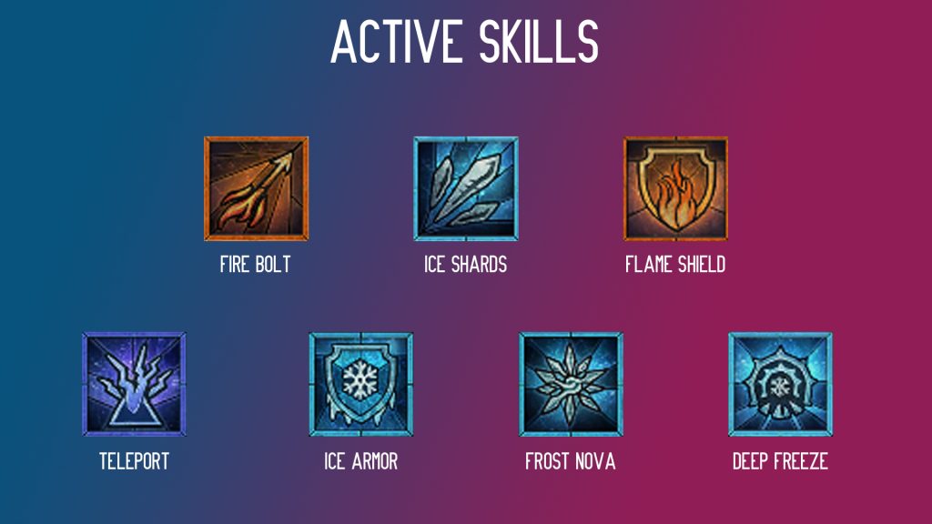 Active skills for sorcerer, Diablo 4.