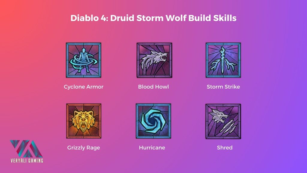 Diablo 4: Storm Wolf Build Skills | Credits: VeryAli Gaming