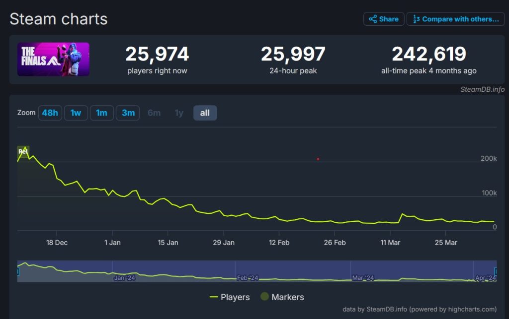 The Finals Player Stats 