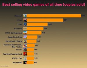 best selling video games of all time