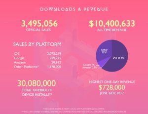 monument valley 2 first year revenue